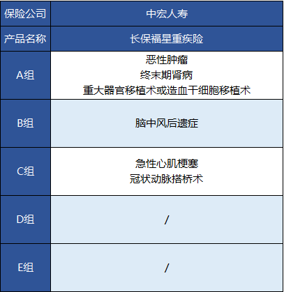 中宏長(cháng)保福星尊享版怎么樣 值不值得買(mǎi)？