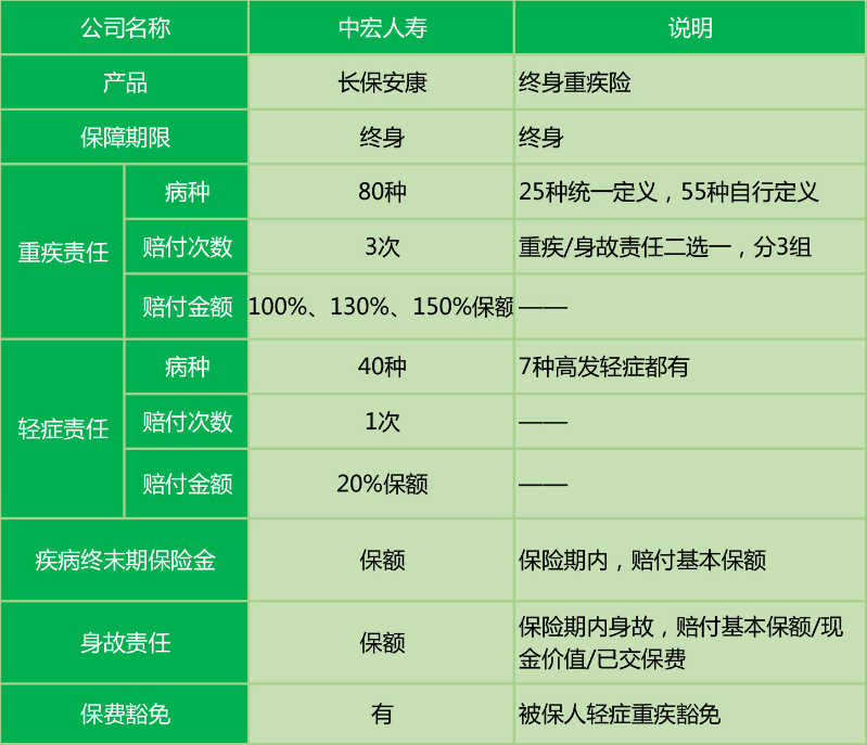  中宏長(cháng)保安康尊享版怎么樣 值不值得買(mǎi)？