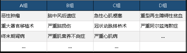  工銀安盛御享人生重疾險值不值得買(mǎi)？