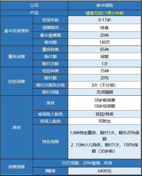 新華健康無(wú)憂(yōu)C1青少年版怎樣樣 值不值得買(mǎi)？