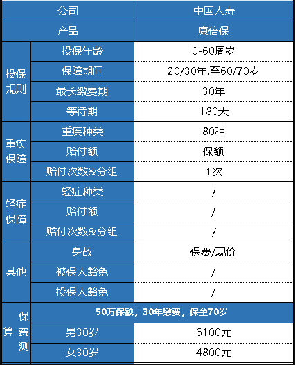  中國人壽的康倍保重疾險怎么樣？