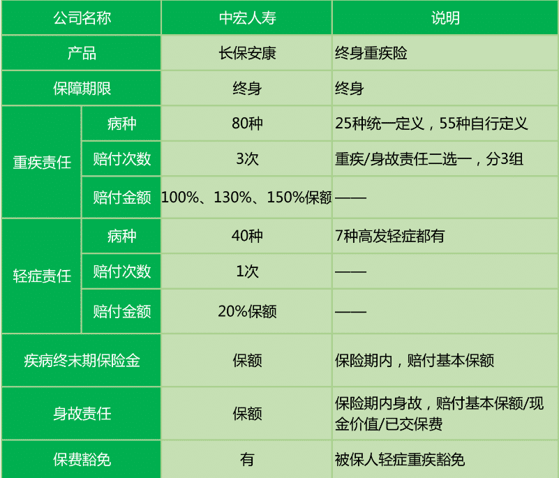  長(cháng)保安康尊享版值不值得購買(mǎi)？