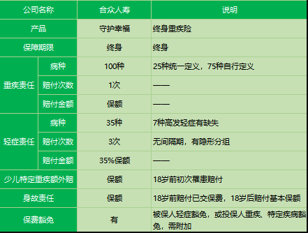合眾人壽守護幸福重疾險怎么樣？