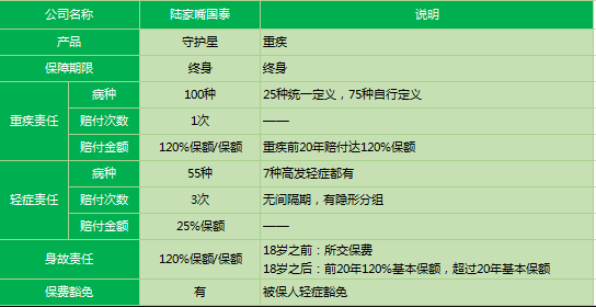 陸家嘴國泰守護星2019怎么樣 值得購買(mǎi)嗎？