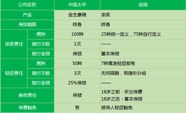 太平金生康瑞重疾險怎么樣 值不值得買(mǎi)？