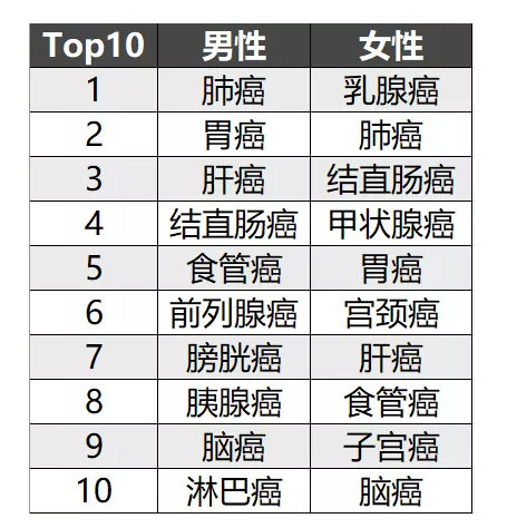 簡(jiǎn)單5步走，教你挑選到一款不錯的重疾險！