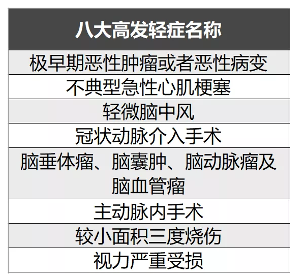 簡(jiǎn)單5步走，教你挑選到一款不錯的重疾險！
