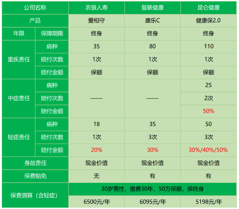 農銀人壽愛(ài)相守怎么樣 值不值得買(mǎi)？