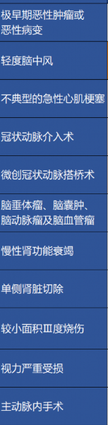 重疾險保障的病癥越多越好嗎？