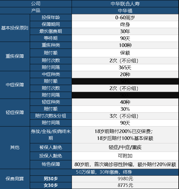 中華聯(lián)合中華福怎么樣 值不值得買(mǎi)？