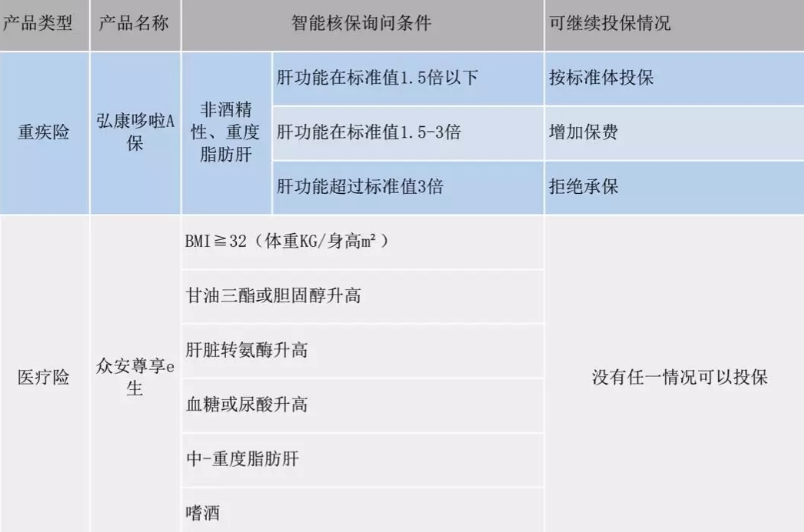  智能核保是什么 有什么作用？