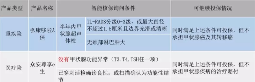  智能核保是什么 有什么作用？