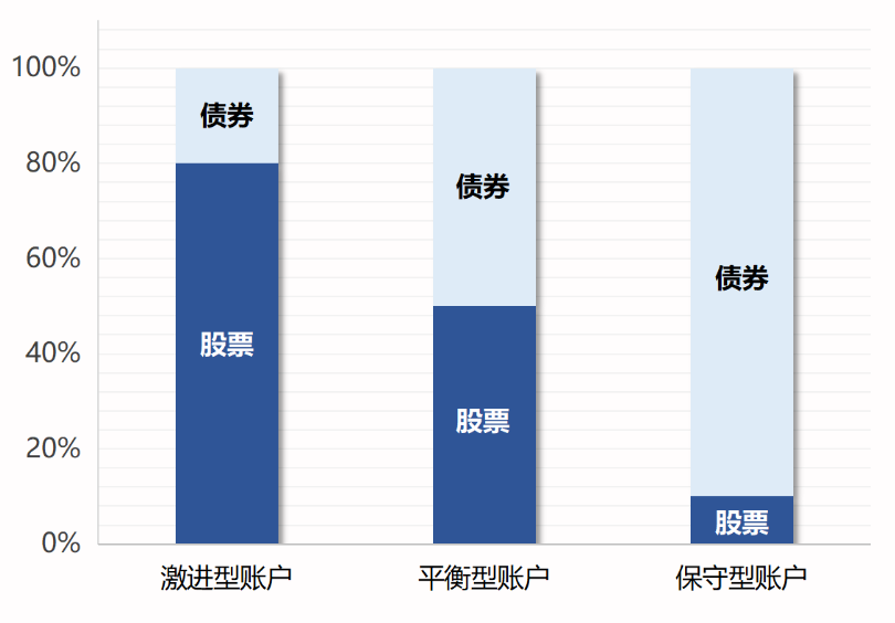 投連險是什么 值得買(mǎi)嗎？