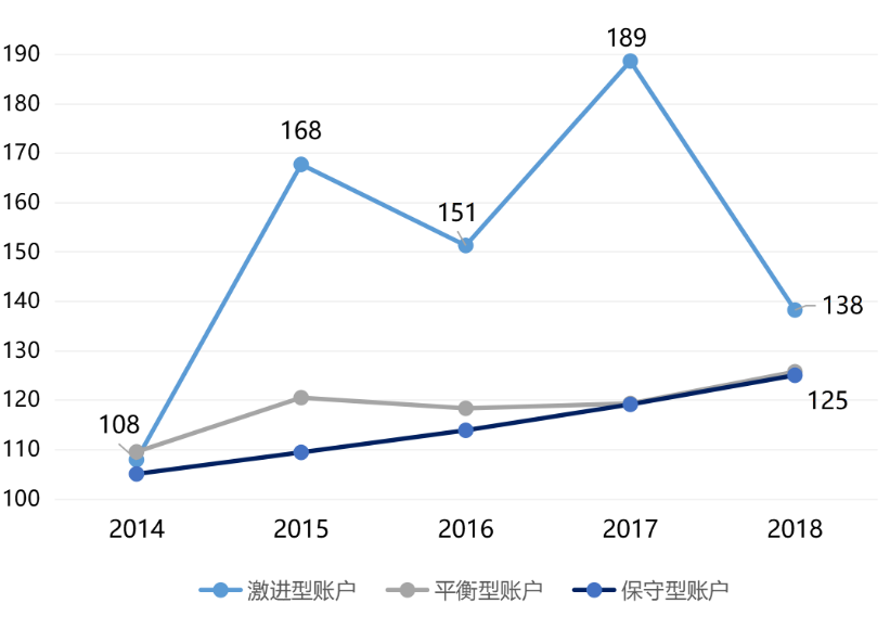 投連險是什么 值得買(mǎi)嗎？