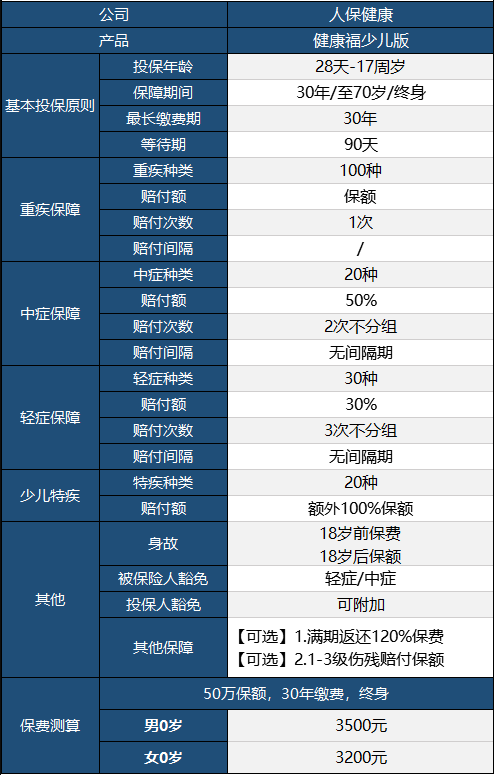 健康福少兒版怎么樣 值不值得買(mǎi)？