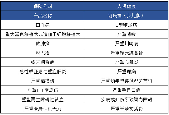 健康福少兒版怎么樣 值不值得買(mǎi)？