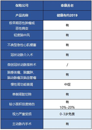  健康有約2019重疾險怎么樣 值得買(mǎi)嗎？