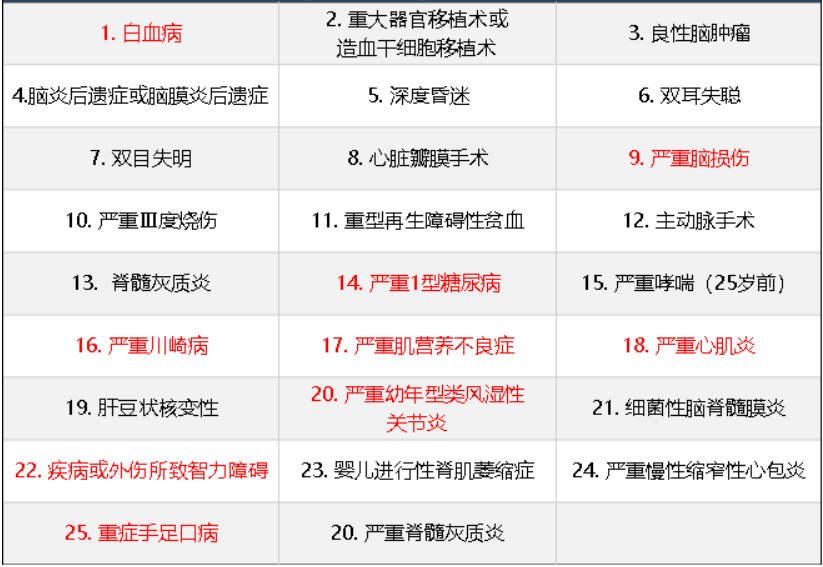 華夏常青樹(shù)少兒plus怎么樣 具體保障哪些？