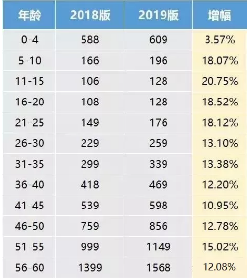 支付寶好醫保·長(cháng)期醫療升級了，究竟做了哪些調整？