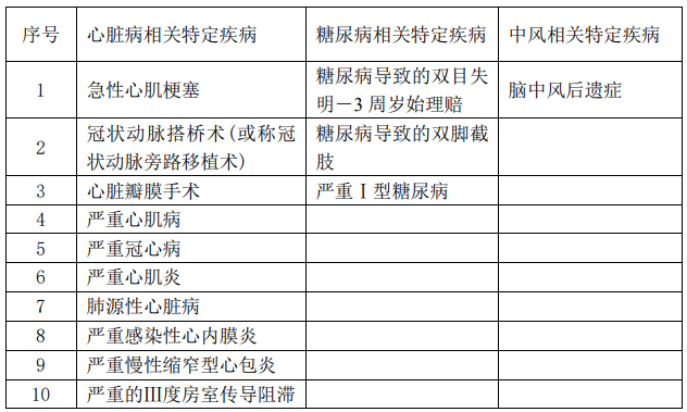  華夏福多倍重疾險2.0怎么樣 值不值得買(mǎi)？