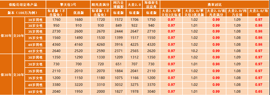 華貴大麥定期壽險2.0怎么樣 值不值得買(mǎi)？