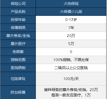 大保鏢意外險少兒版怎么樣 值不值得買(mǎi)？