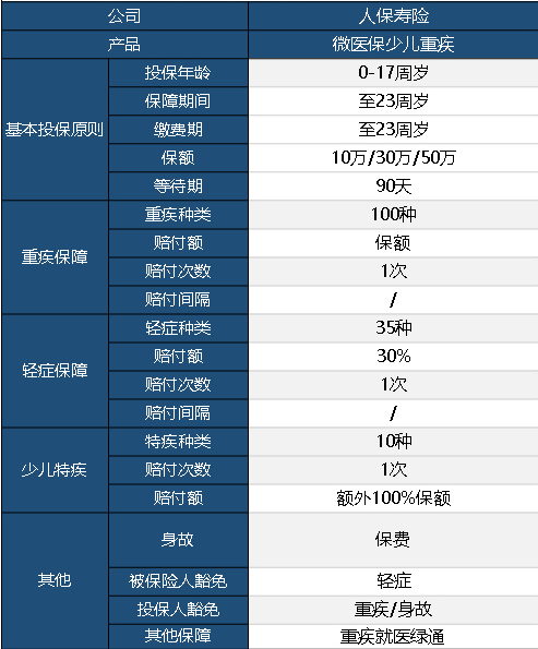 微醫保少兒重疾險怎么樣？