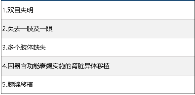 中信保誠尊享惠康2019怎么樣 值不值得買(mǎi)？